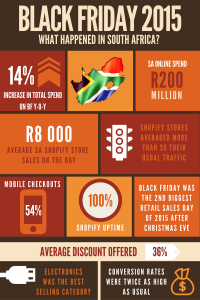 Black Friday Infographic
